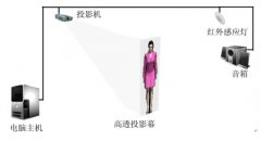 虛擬主持人結(jié)構(gòu)組成圖文說明