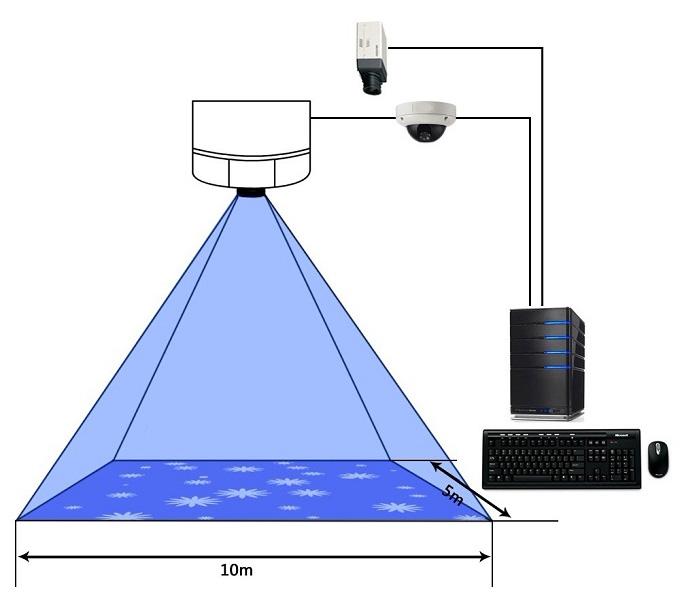 地面互動(dòng)投影系統(tǒng)原理